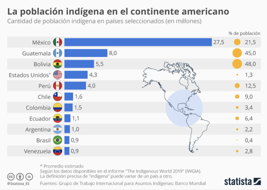 pedir-perdón-población-indígena
