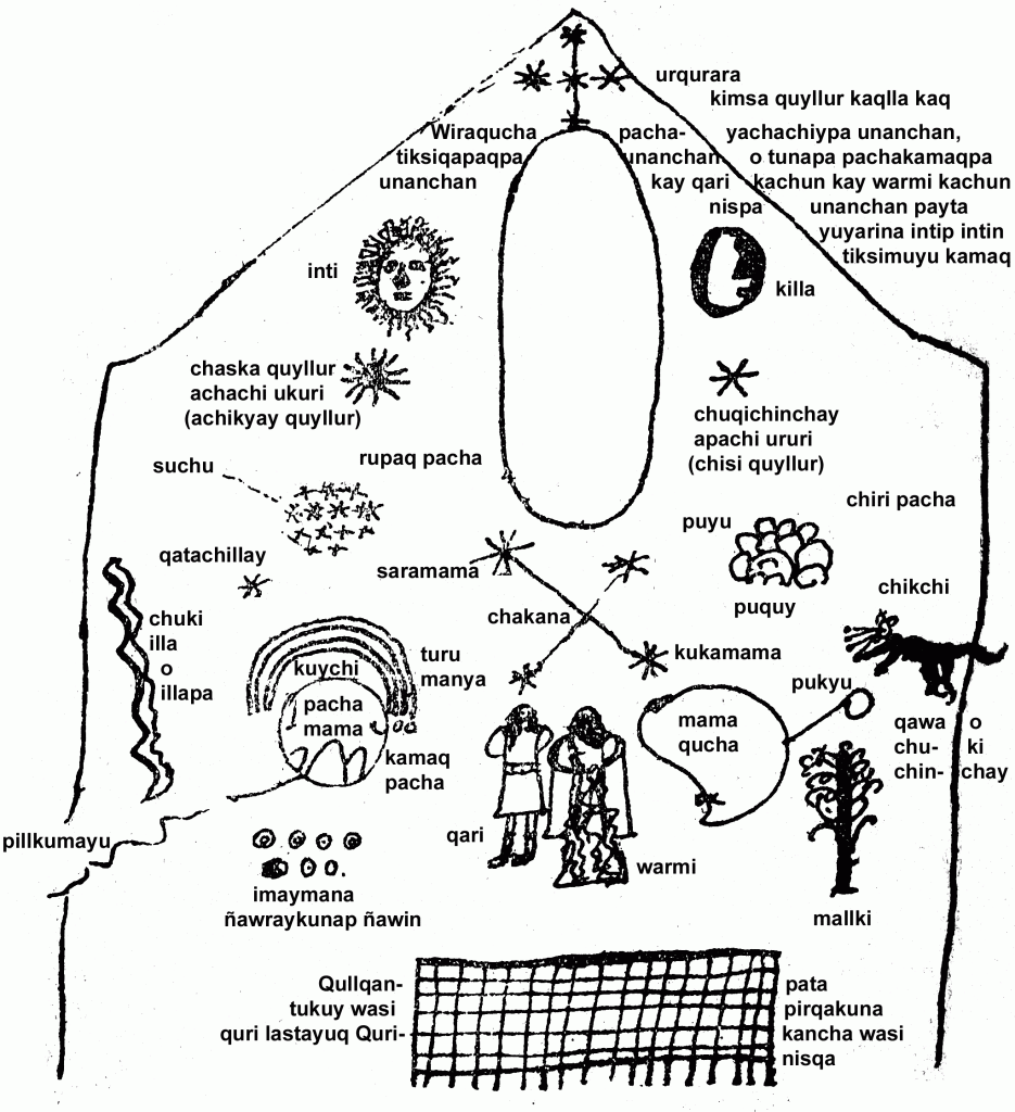 Pachacuti Retablo