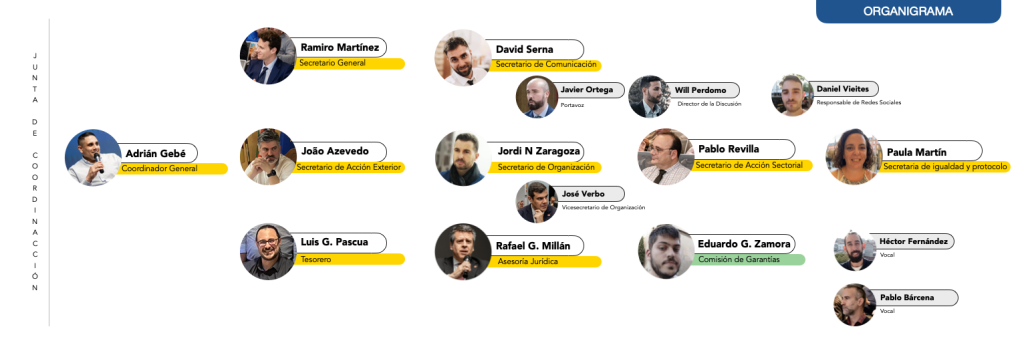Organigrama Sociedad Iberista